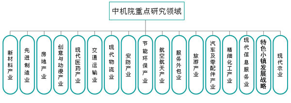 产业规划流程图