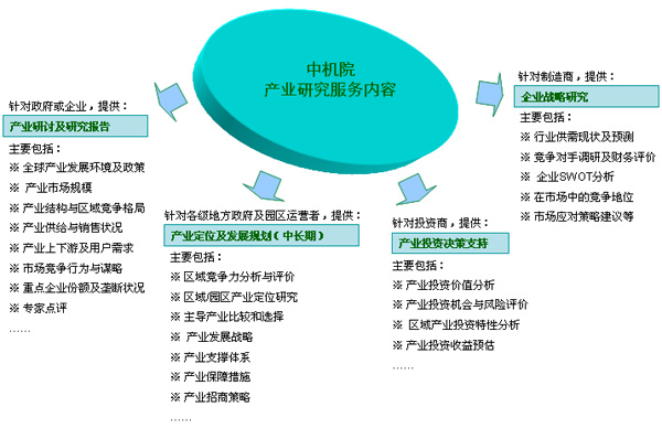 产业研究服务