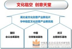  Planning of Hubei Xiaogan Cultural and Creative Industrial Park