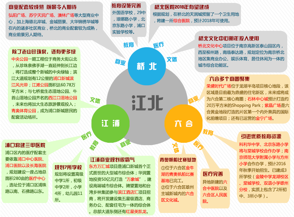 国务院关于同意设立南京江北新区的批复