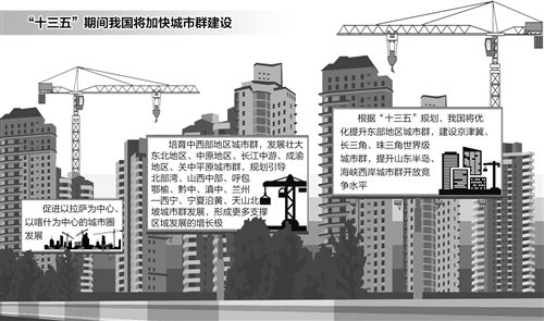 城市群发展规划陆续获批,城市群促进区域发展