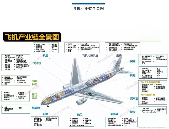 手机产业链全景图