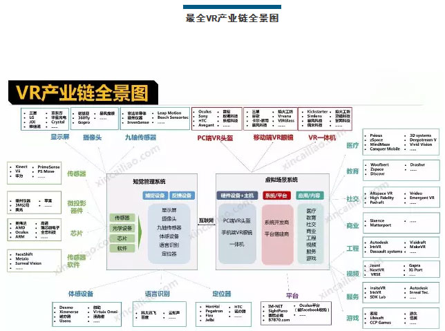 VR产业链全景图