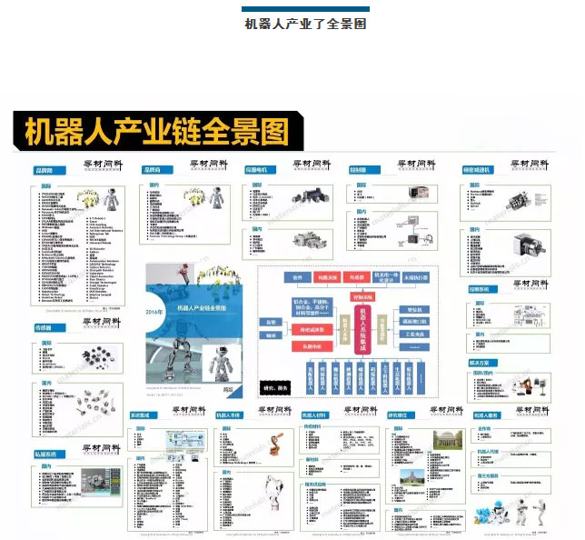 机器人产业链全景图
