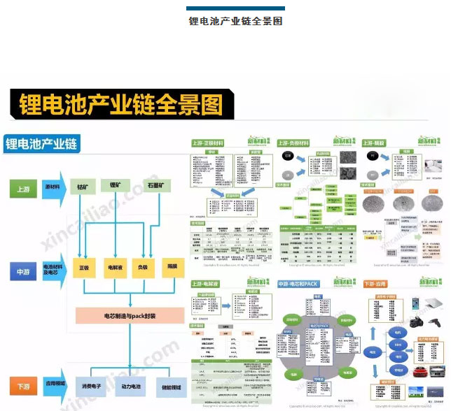 锂电池产业链全景图