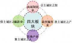  Research project of Fangshan District of Beijing in the early stage of the 13th Five Year Plan