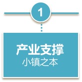 特色小镇产业支撑