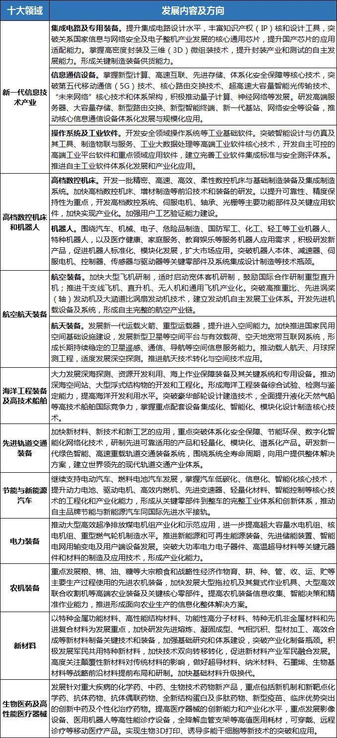 产业发展规划 www.reportway.org