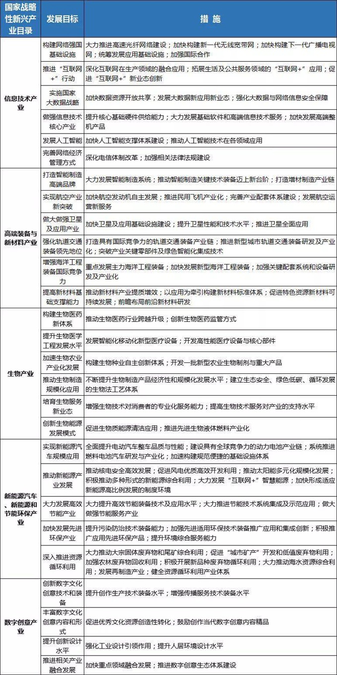 产业发展规划 www.reportway.org