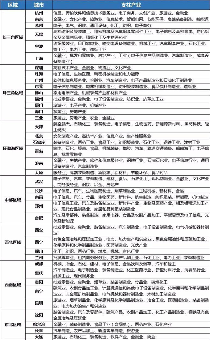 产业发展规划 www.reportway.org