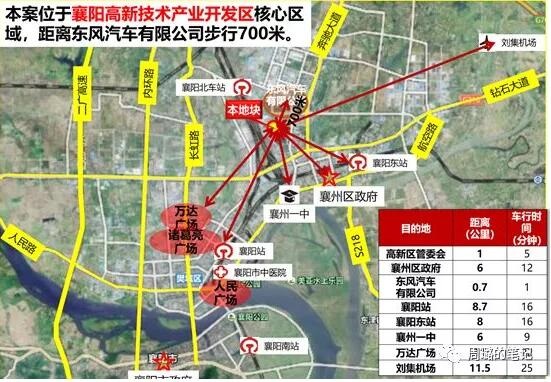 房地产拿地区位图