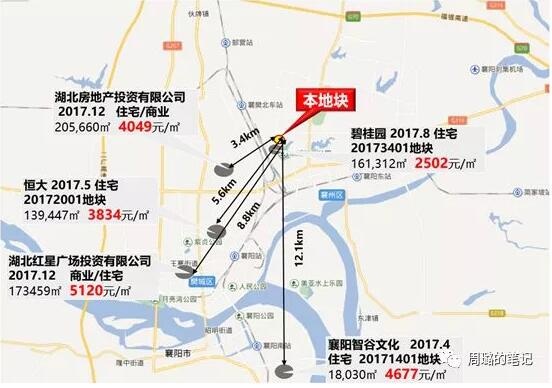 房地产拿土地价格图
