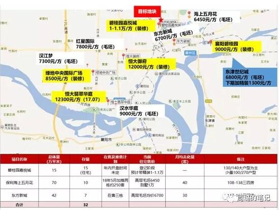 房地产拿地房价及存量图