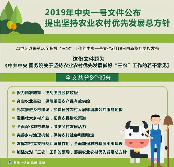 2019中央一号文件十大要点