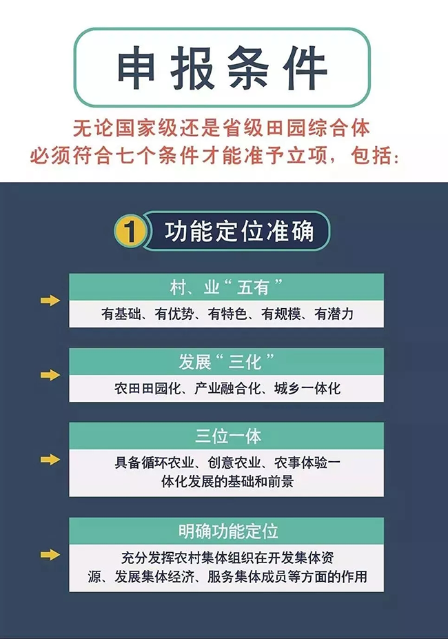 田园综合体试点立项条件