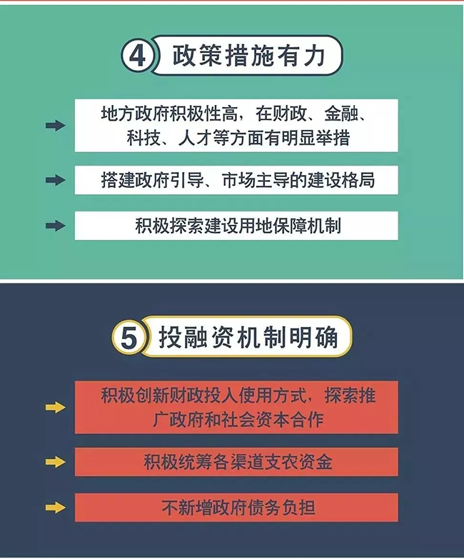 田园综合体试点立项条件