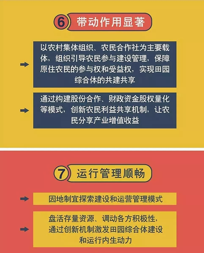 田园综合体试点立项条件