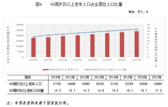8万亿大健康产业争夺战，哪些城市已进入赛道