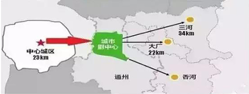 中机院产业规划北三县区位图