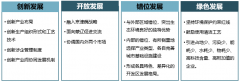 承德市开发区“十三五”发展规划