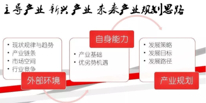 德州市“十四五”主导产业 新兴产业未来产业规划思路