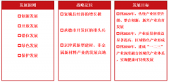  Industrial Development Plan of Hebei Kuancheng Economic Development Zone