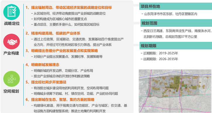菏泽市陆港产业新城发展背景