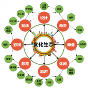  Research on the Protection and Renewal of Zhuzhou Qingshuitang Industrial Culture Theme Park