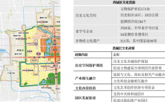  Project of Beijing "Exploration and Research on New Fields of Cultural Industry Characteristics in Xicheng District"