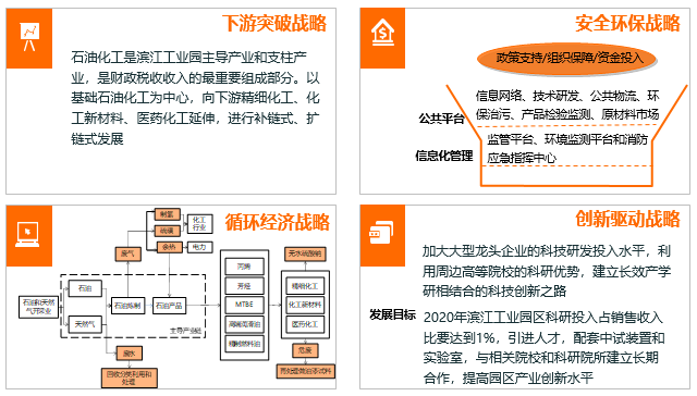  Taizhou Pharmaceutical High tech Industrial Development Zone New Material Industry "13th Five Year Plan" Development Strategy