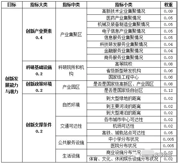 地区“十四五”规划,地区十四五发展规划