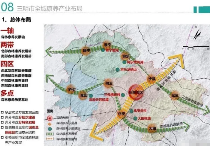 三明市全域健康产业布局图