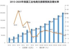 2021：中国步入智能制造新时代