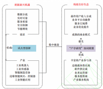 工业互联网边缘智能发展四大趋势