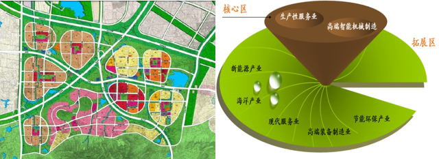 青岛中德生态园产业定位研究
