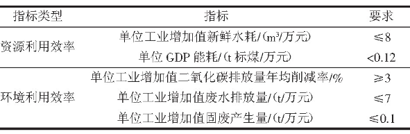 入区企业总体的资源环境利用效率清单