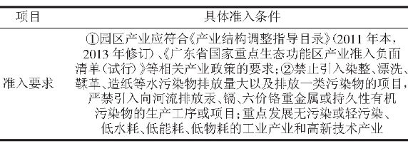 企业准入条件清单
