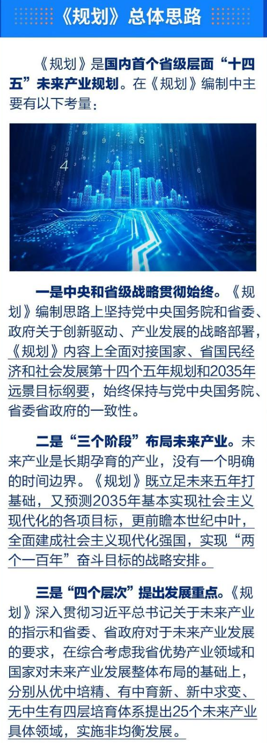 山西省“十四五”未来产业发展规划思路