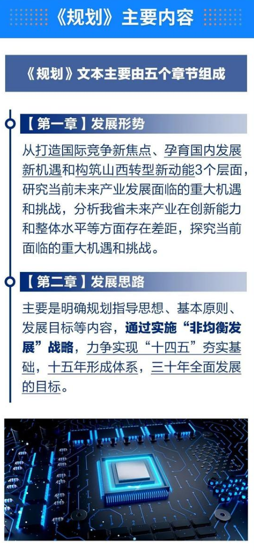 山西省“十四五”未来产业发展规划主要内容