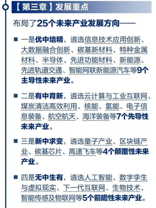 山西省“十四五”未来产业发展规划重点
