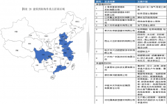 霍尔果斯经开区伊宁园区产业链图谱及招商策划项目