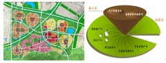  Strategic positioning and development planning of Sino German Ecological Park