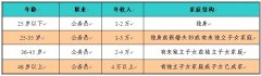 安徽六安市某地产营销策划