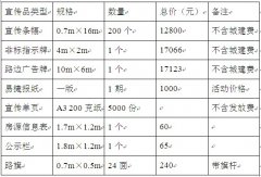 四川眉山某楼盘前期宣传策划方案