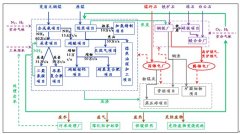  Development planning and regulatory detailed planning of Shanxi Guojin Circular Economy Industrial Park