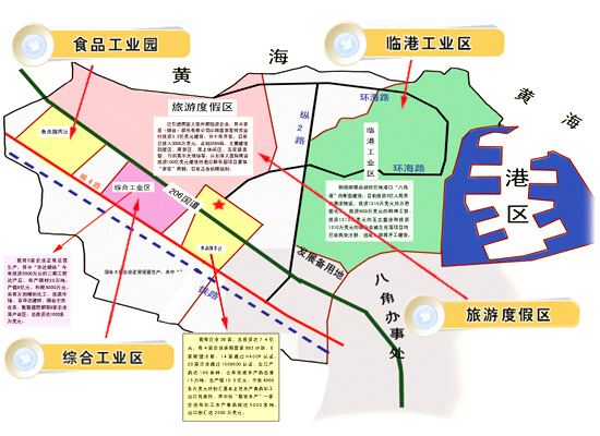 园区规划