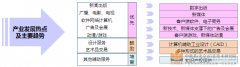  Planning, Design and Operation Scheme of Jinan Cultural Advertising Creative Industrial Park