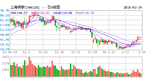 上海钢联