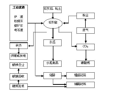 六盘水循环经济产业规划