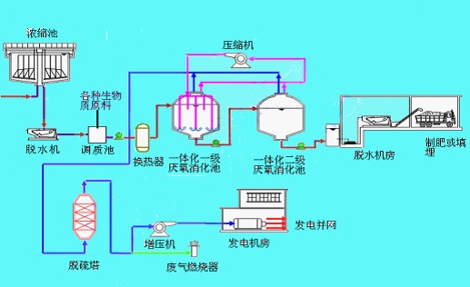 农业循环经济产业发展